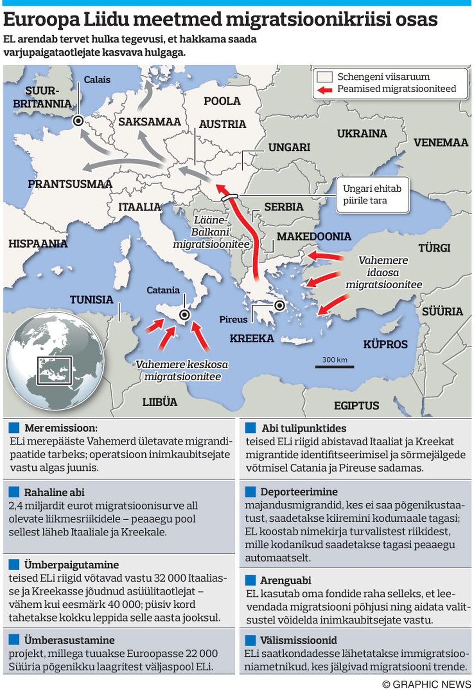 Euroopa Liidu meetmed migratsioonikriisi osas.