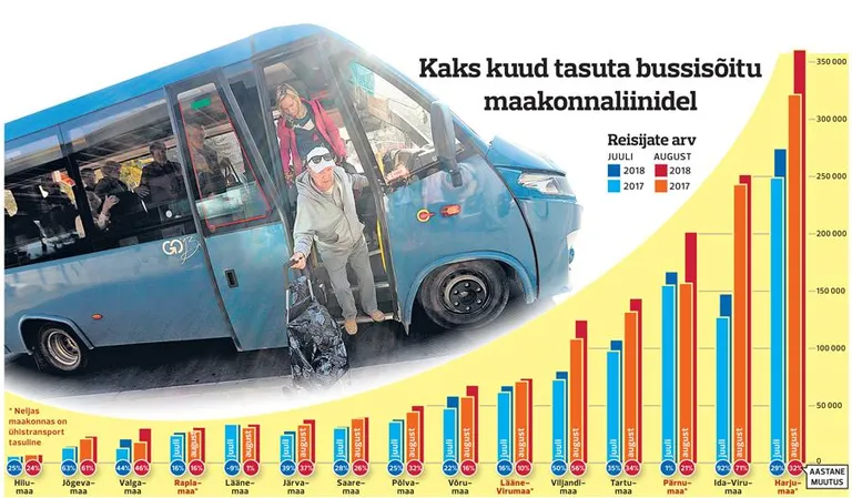 Два месяца бесплатного проезда на уездных автобусных линиях.