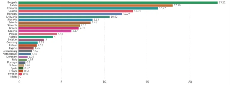 Семидневные показатели смертности на миллион жителей (данные на 16.11.2021)