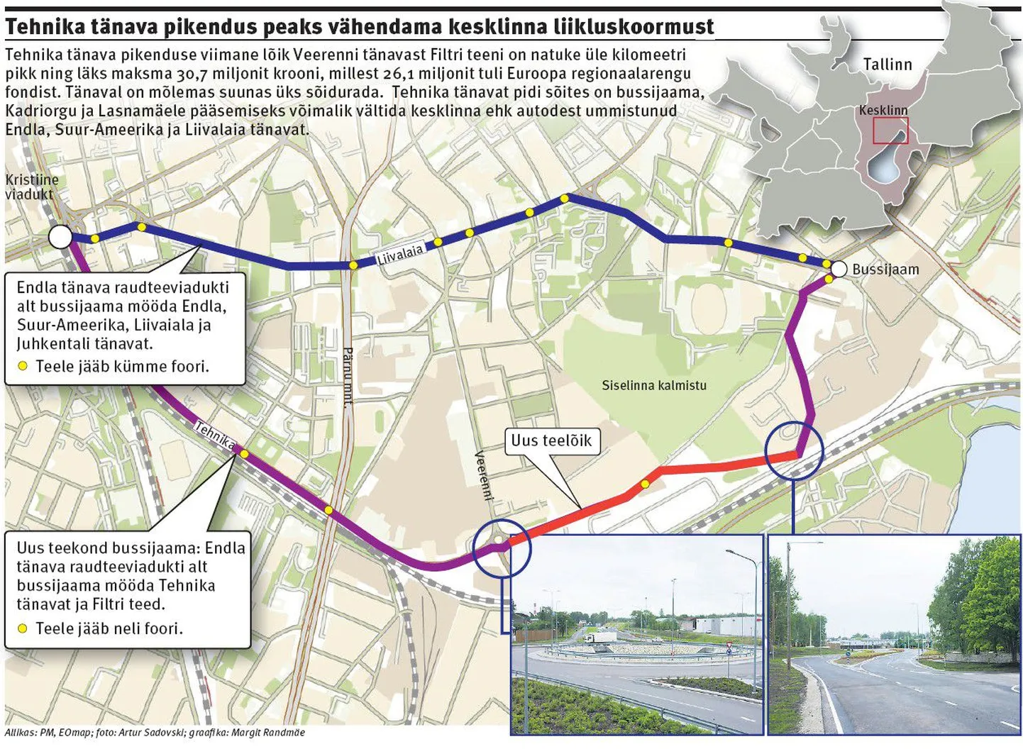 Tehnika tänava pikendus peaks vähendama kesklinna liikluskoormust.