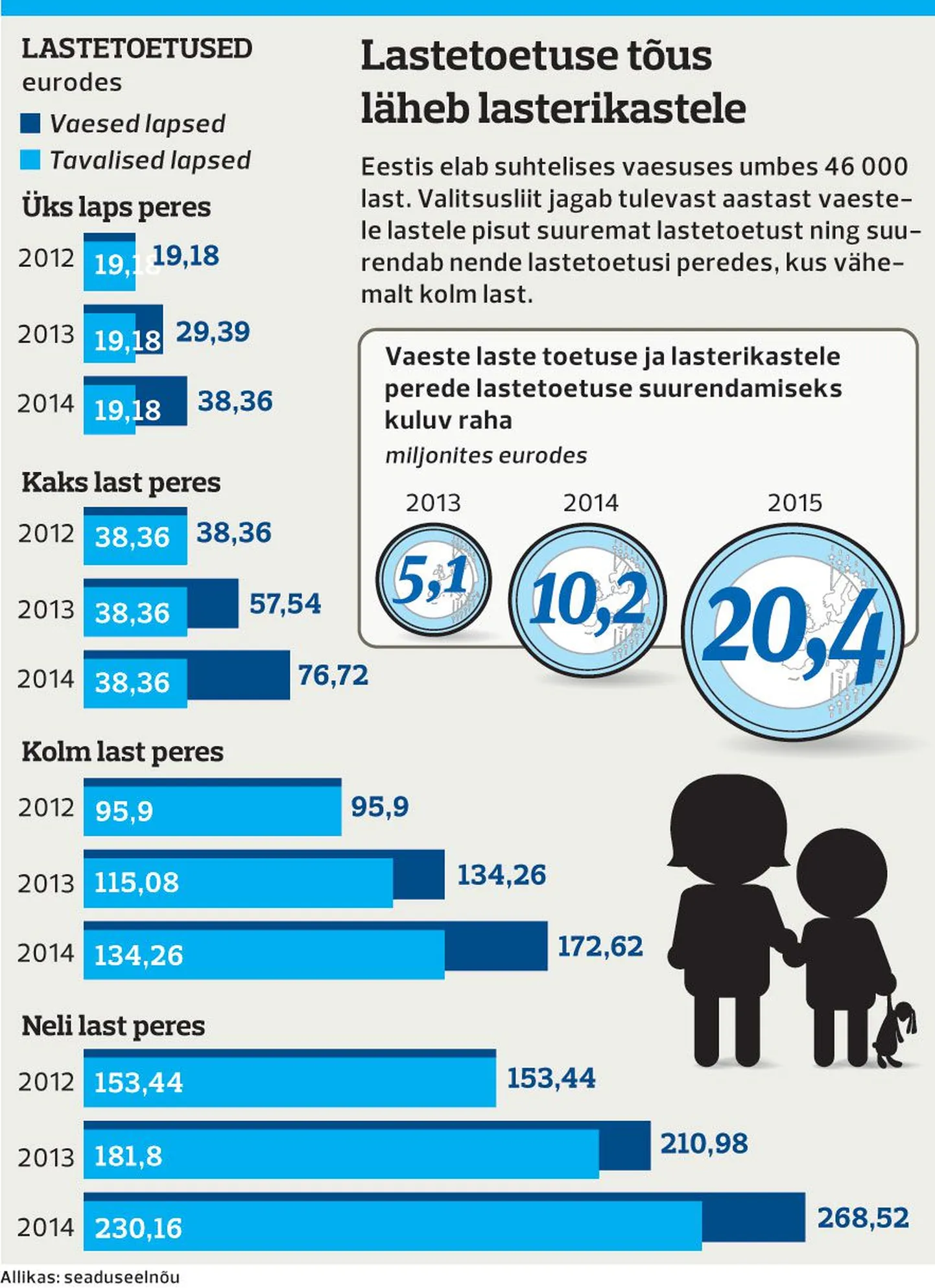 Artikli foto