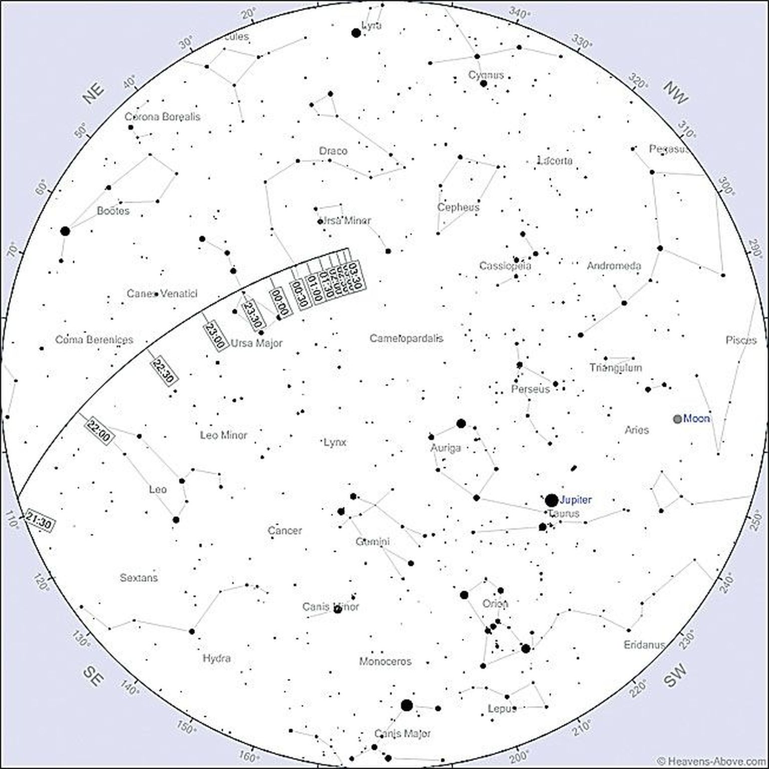 Tähekaardi järgi tasuks pilk pöörata poole üheteistkümne ajal Idataevasse, kus asteroidi heledat täpikest võib näha liikumas läbi Suure Vankri Põhjanaela poole.