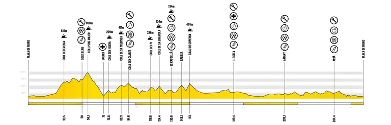 Mallorca 312 rada