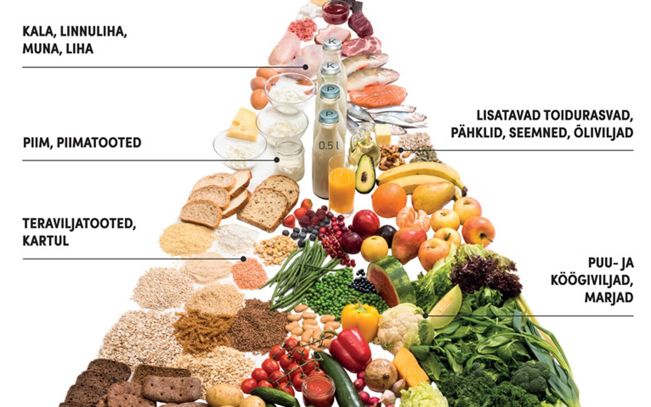 Toidupüramiid näitab kätte, millised võiksid olla ideaalsed söömispõhimõtted: rohkem teraviljatoite ning puu- ja köögivilju, minimaalselt magusat. FOTOD: Tai