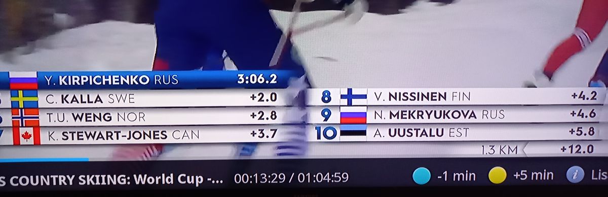 У телеканала "Eurosport" имя Авели Уусталу записано: на этом скриншоте зафиксирован момент, когда спортсменка на первом этапе женской эстафеты на отметке 1,3 км шла десятой, уступая лидерам пять с лишним секунд.