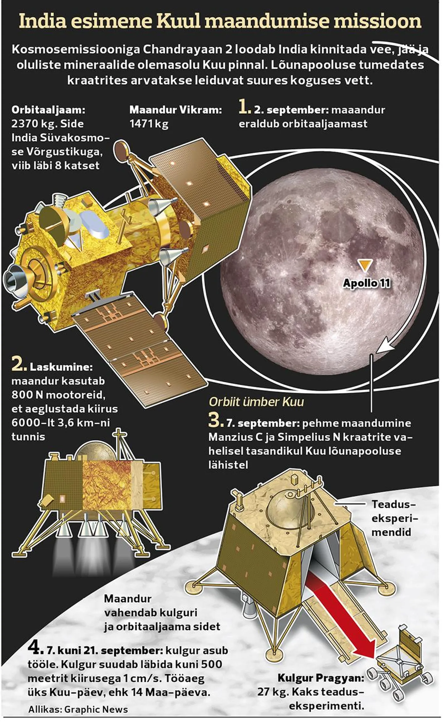 India missioon Kuul.