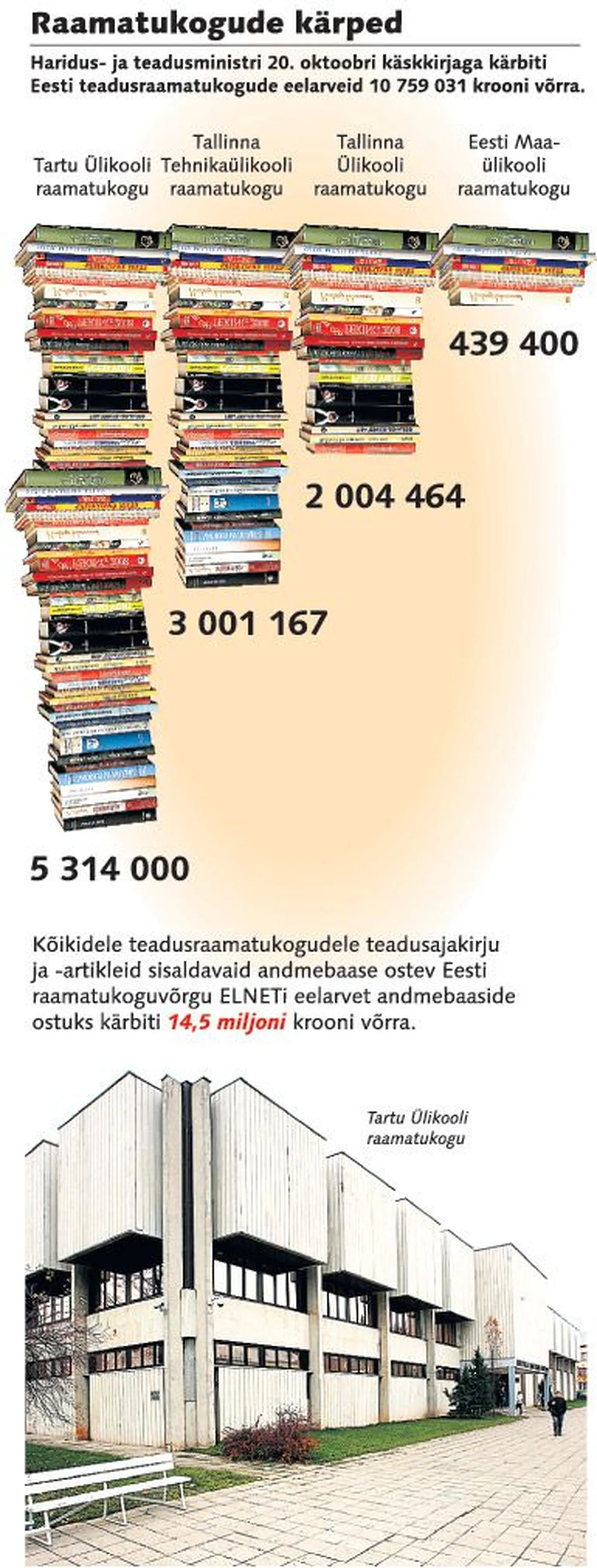 Artikli foto
