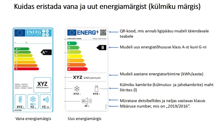 Vana versus uus energiamärgis.
