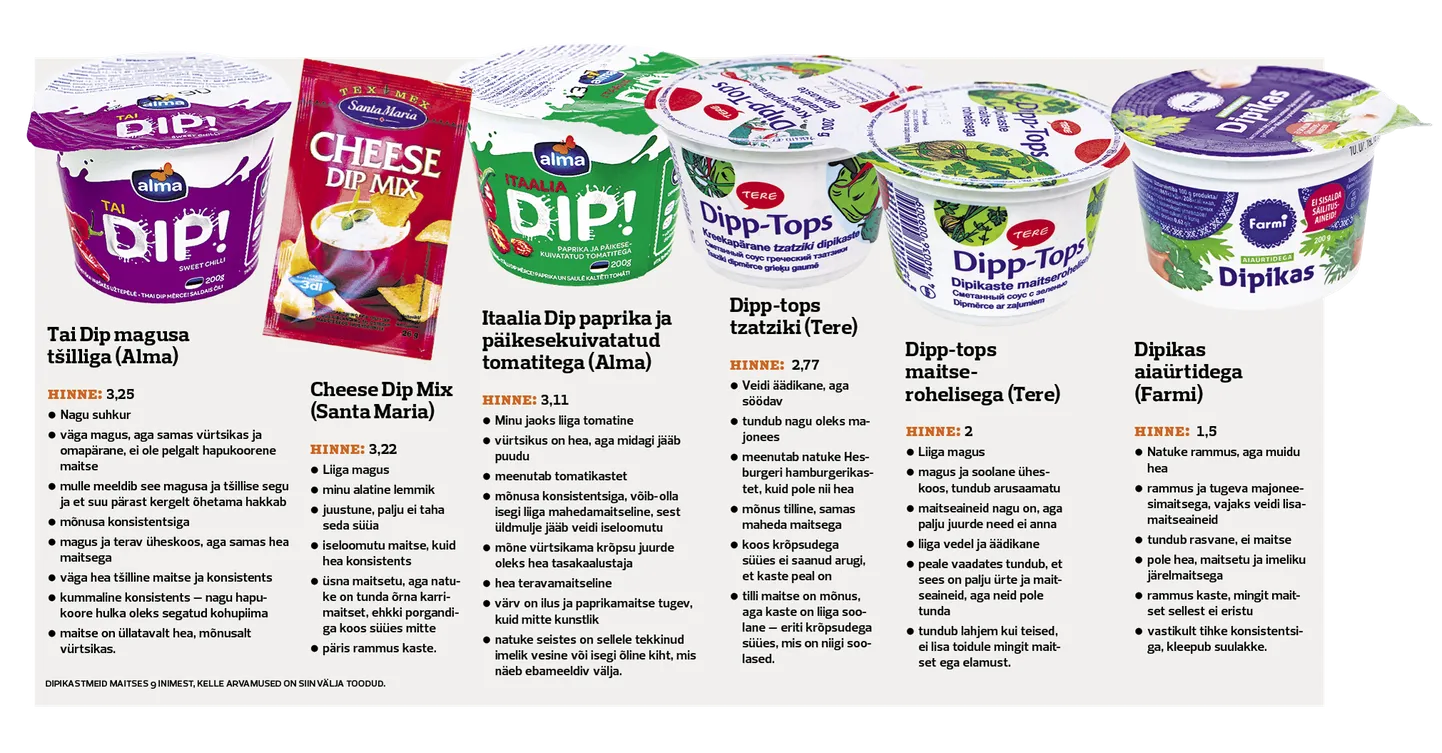 Dipikastmete test: kliki pildil, et näha teksti suuremalt.