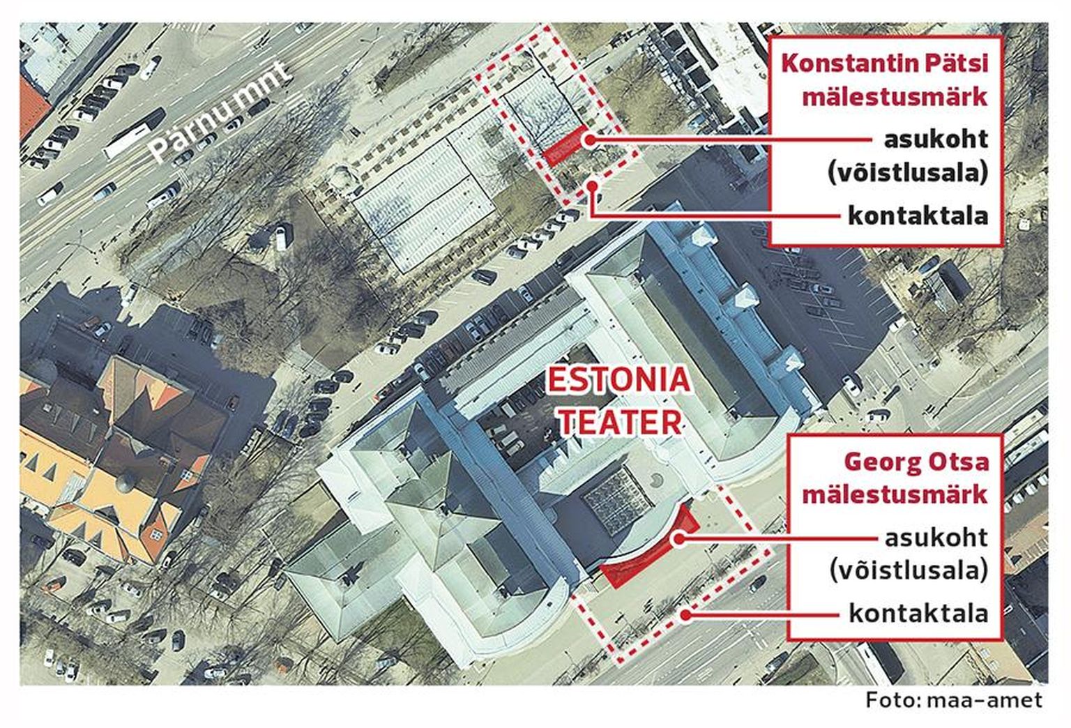 Georg Ots ja Konstantin Päts seisavad kahel pool Estoniat.