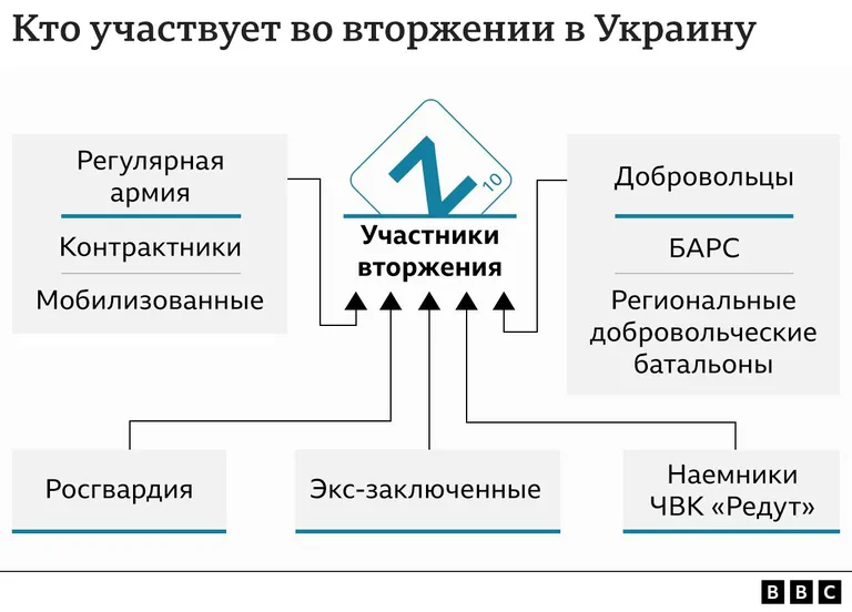Фото статьи