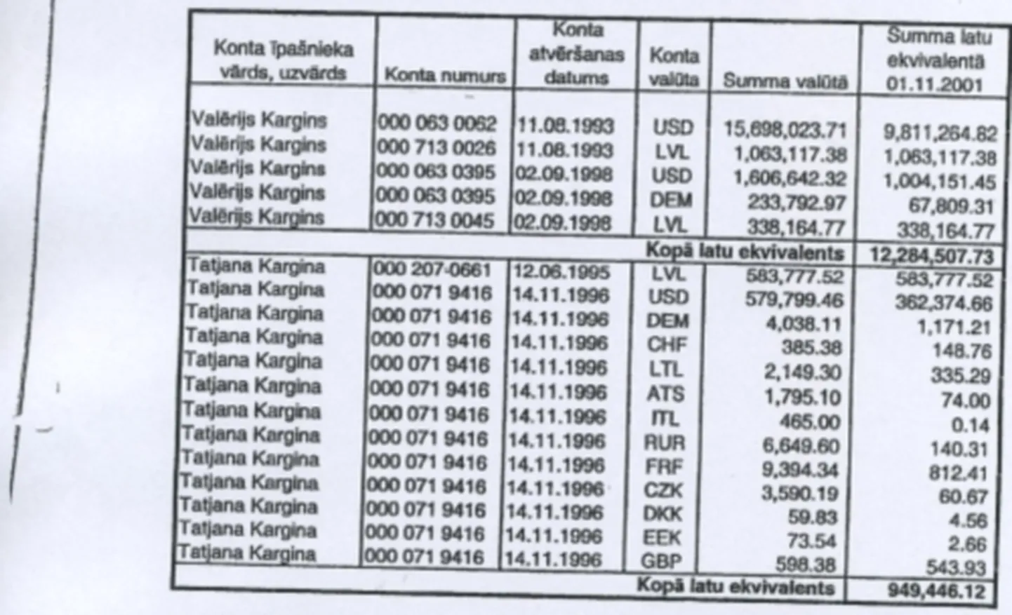 Raksta foto