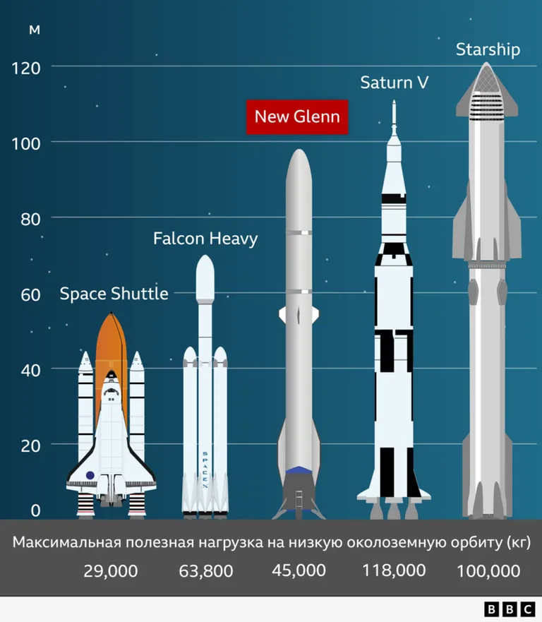 Ракета.