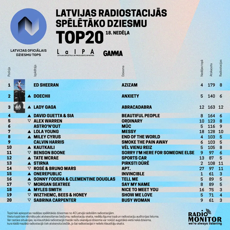 Raksta foto