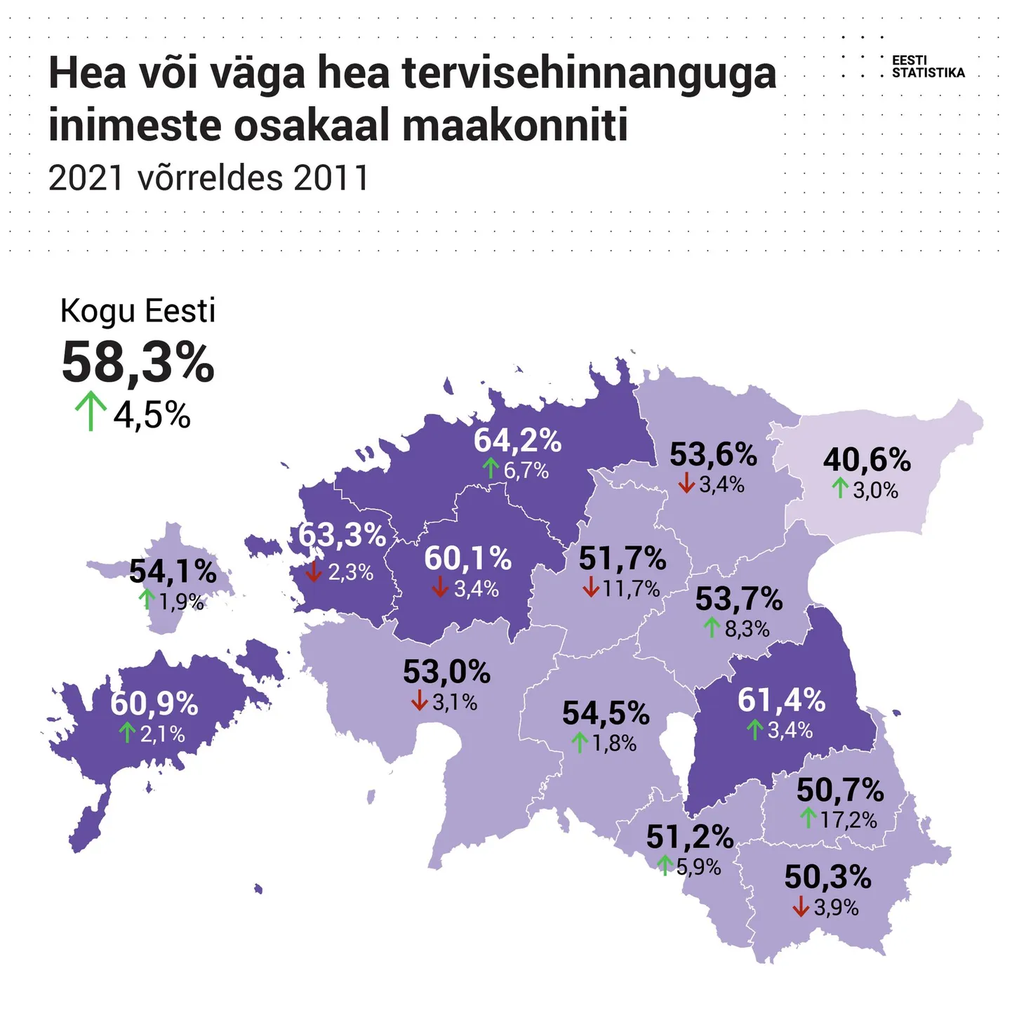Hea ja väga hea tervisehinnanguga inimeste osakaal maakonniti koos muutusega võrreldes kümne aasta taguse ajaga.