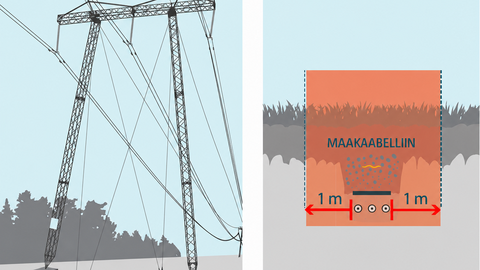 UURING: 330 kV maakaabel maksaks üle 700 miljoni euro