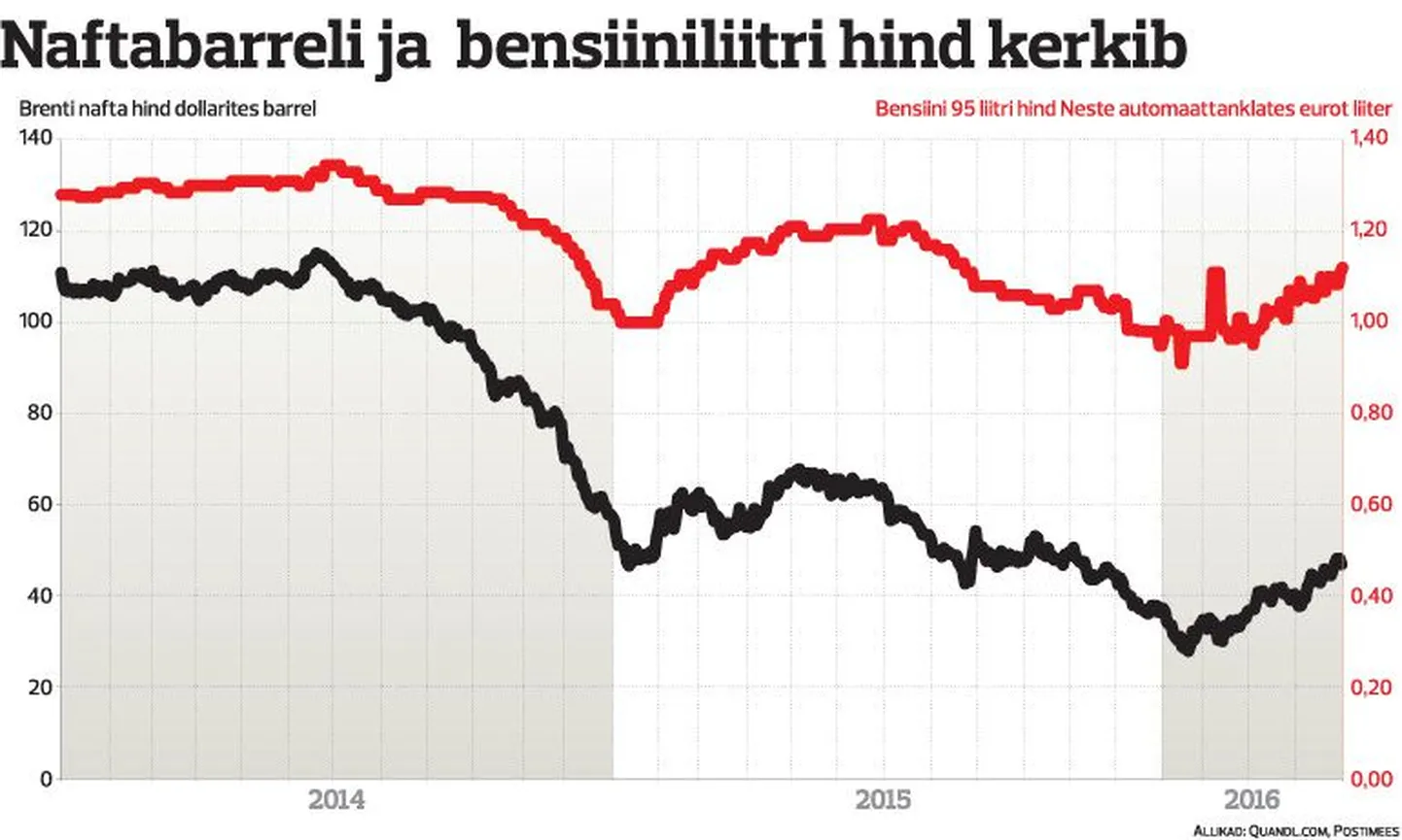 Artikli foto