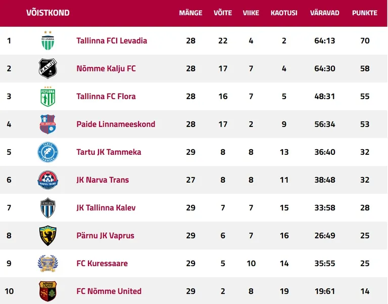 Premium liiga