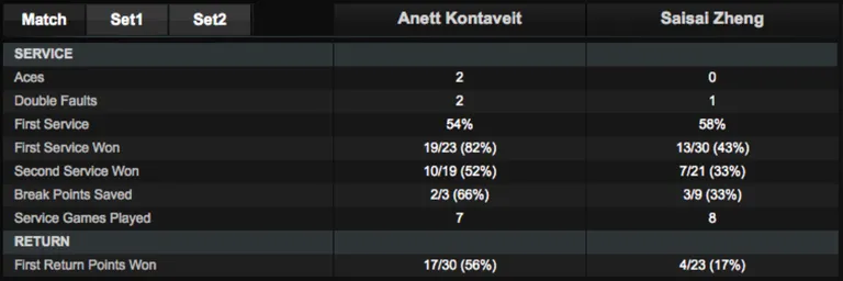 Statistika WTA koduleheküljelt