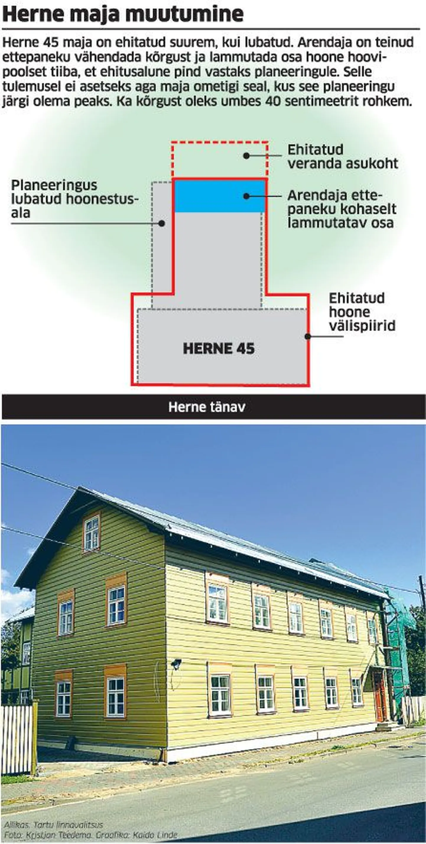 Herne maja muutumine.