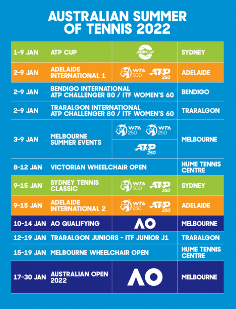 Austraalia tennisekalender.