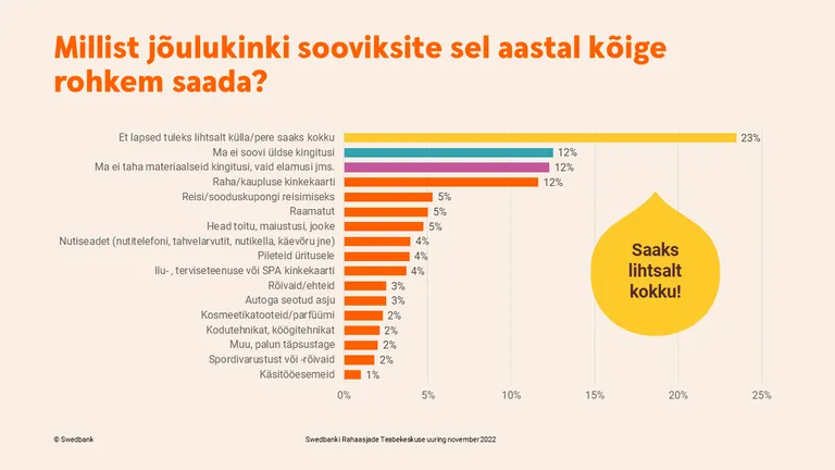 Artikli foto