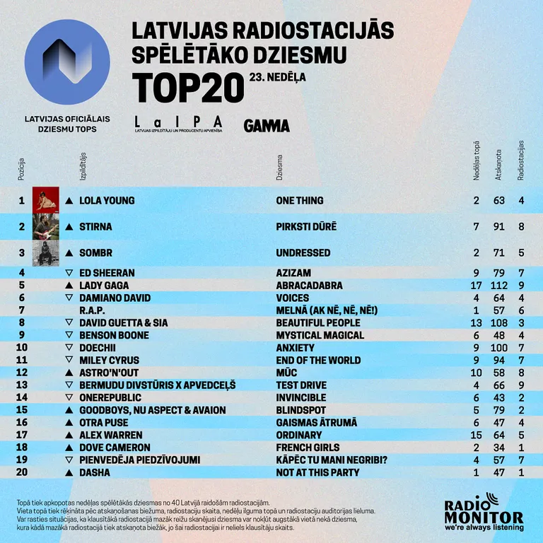 Raksta foto