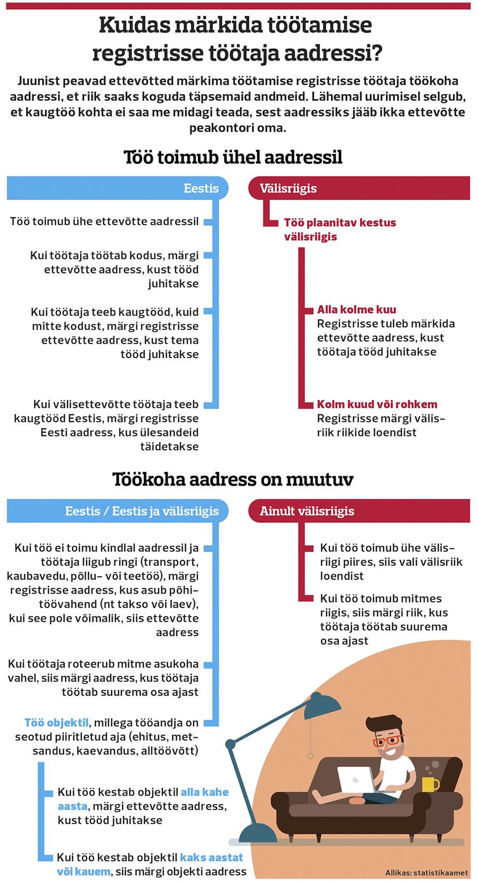 Töötaja aadress