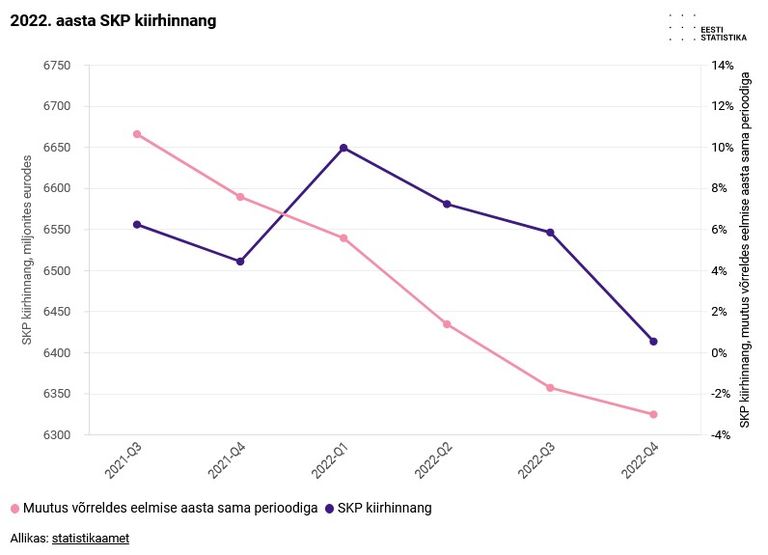 Экспресс-оценка спада ВВП Эстонии.