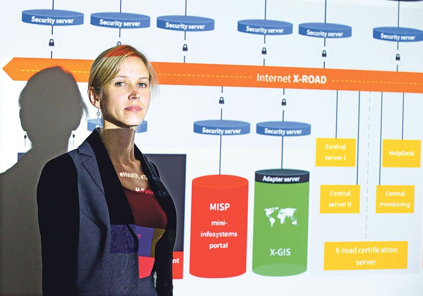 Заместитель генерального директора Департамента государственной инфосистемы Кат­рин Рейнхольд продемонстрировала слайд, иллюстри­рующий структуру системы X-tee.