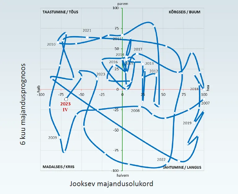 Konjunktuurikell