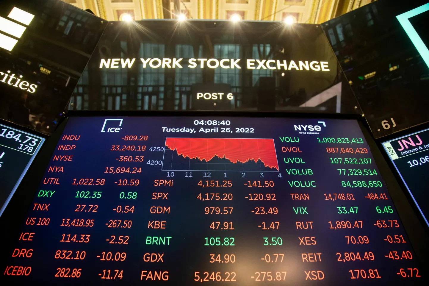 Tabloo New Yorgi börsil 27. aprillil, mis oli tehnoloogiaaktsiate jaoks üks viimaste aastate kehvemaid päevi.