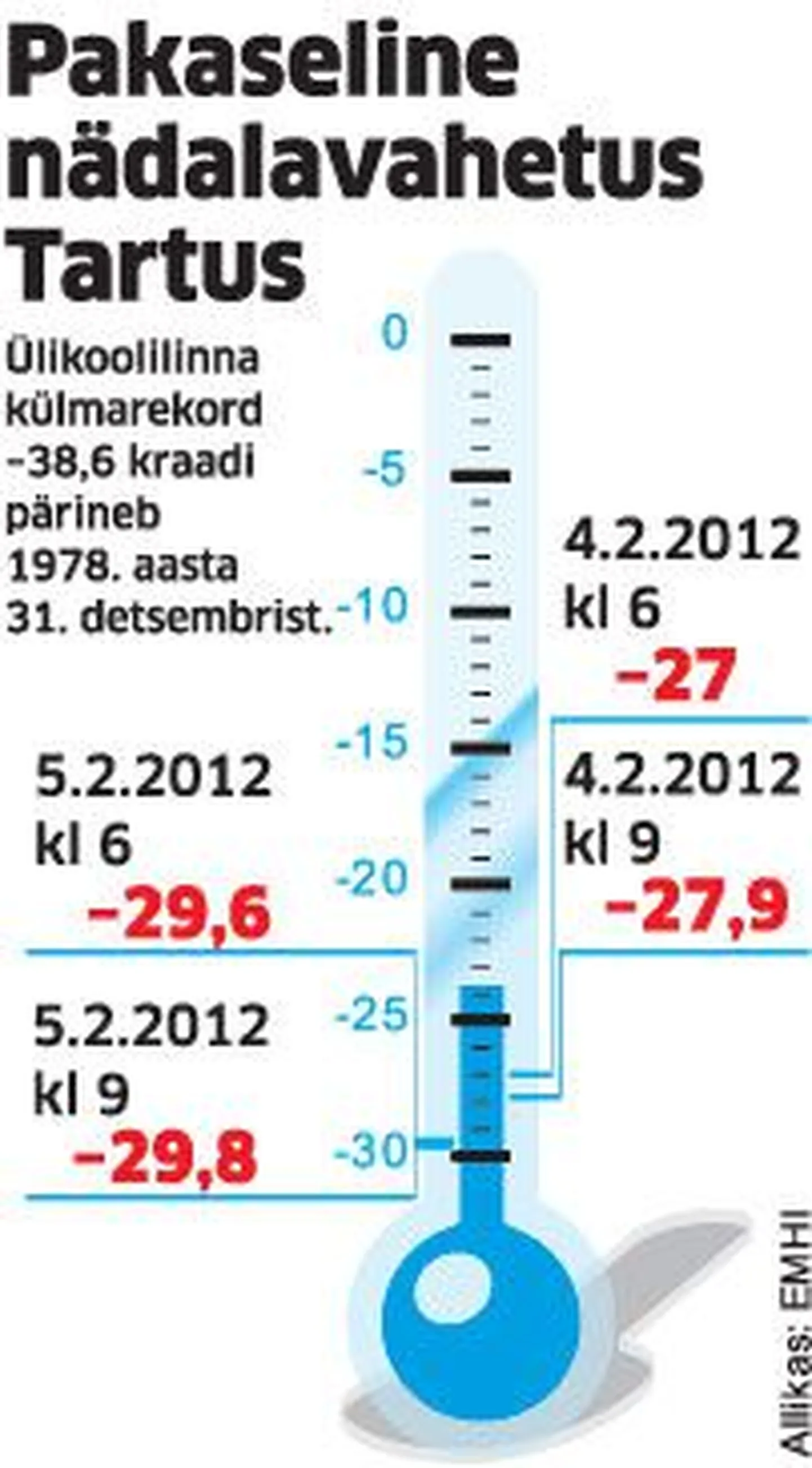 Pakaseline nädalavahetus Tartus.