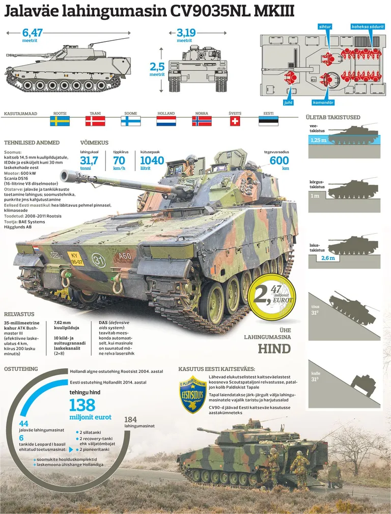 Jalaväe lahingumasin CV9035NL MKIII.