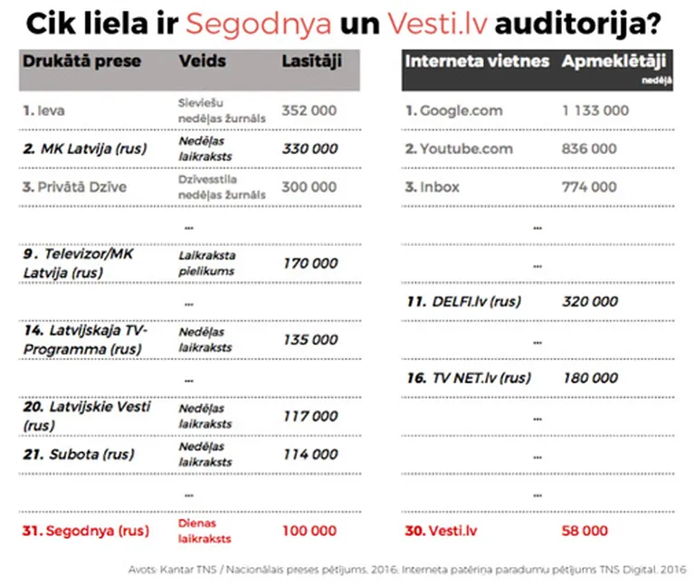 Raksta foto