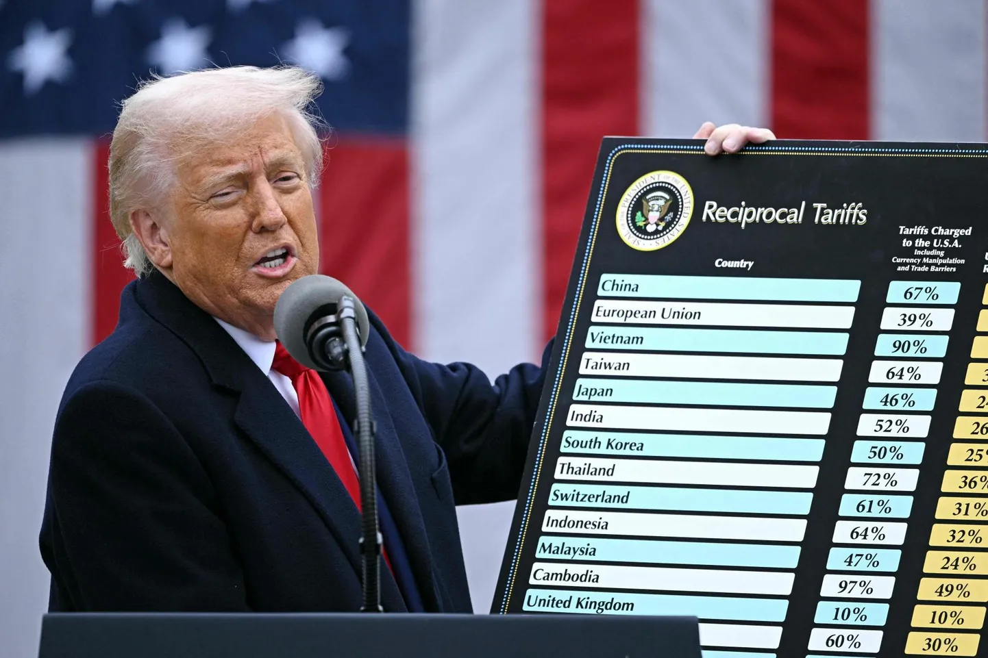 Donald Trump nn vabastamispäeval demonstreerimas uusi tolle, mis vallandasid börsilanguse, pühkides ettevõtete turuväärtusest kuus triljonit dollarit.