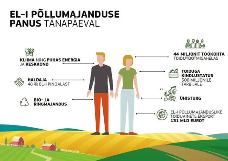 Põllumajanduse ja põllumajanduspoliitika roll