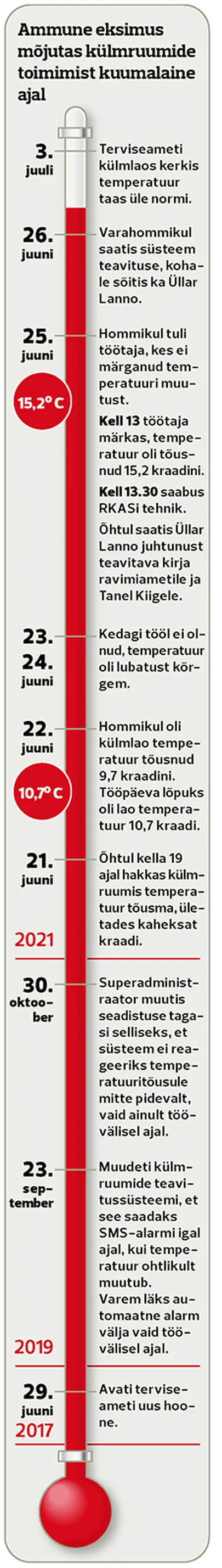 Artikli foto