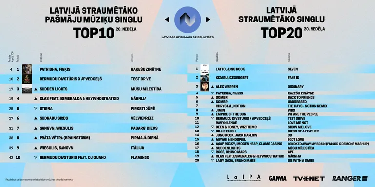 Raksta foto