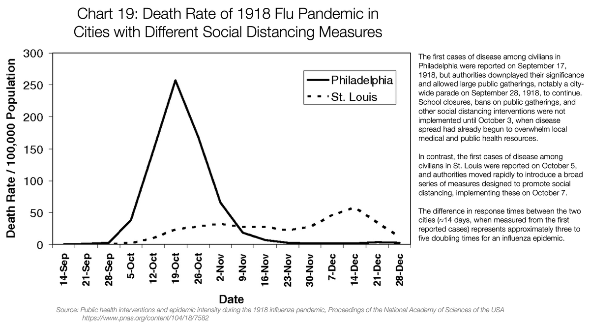 1918. aasta gripiepideemia mõju linnades.