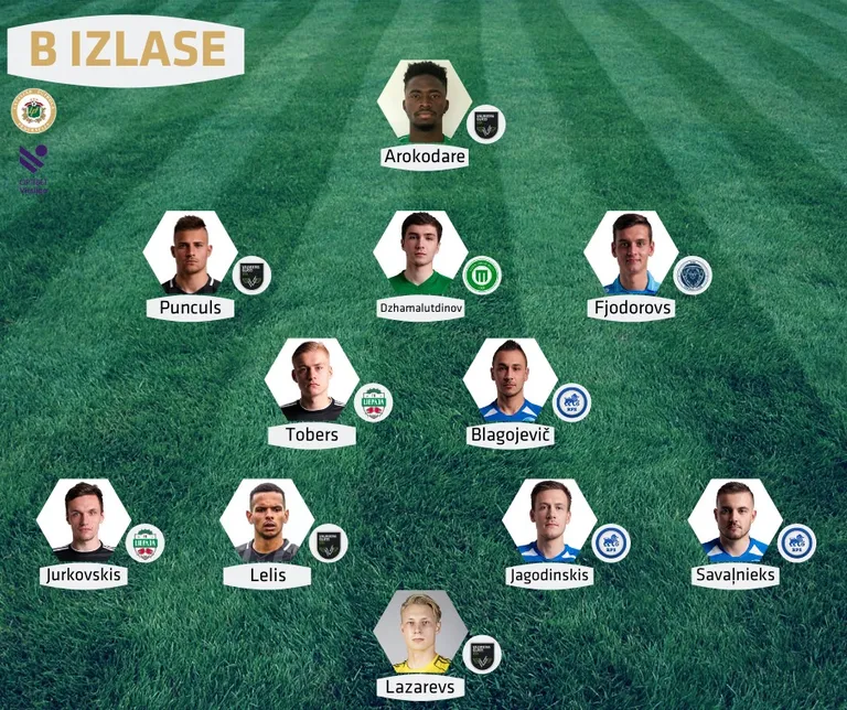 Simboliskā B izlase