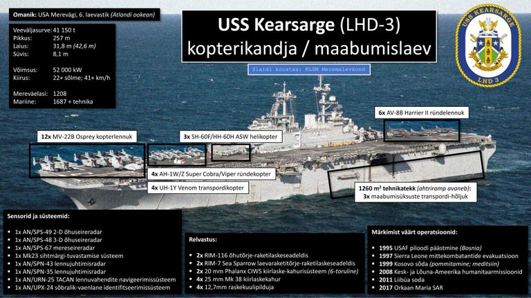 Infograafika USS Kearsage.