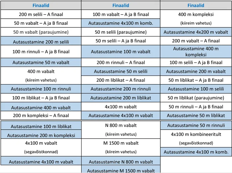 105. Eesti ujumise meistrivõistluste õhtune ajakava.