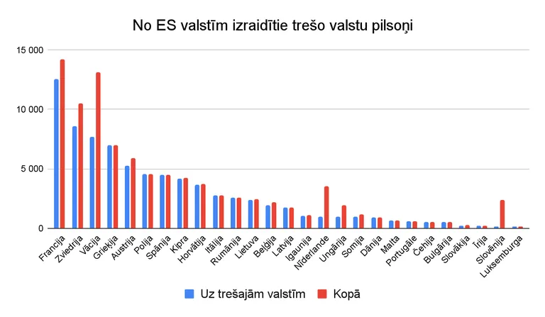 Raksta foto