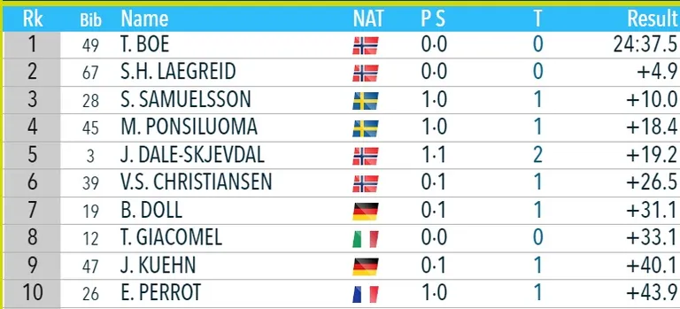 Meeste sprindi esikümme.