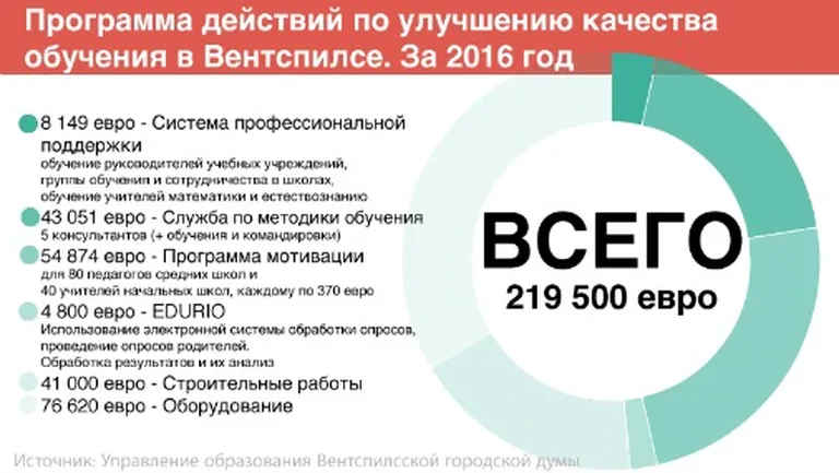 Фото статьи