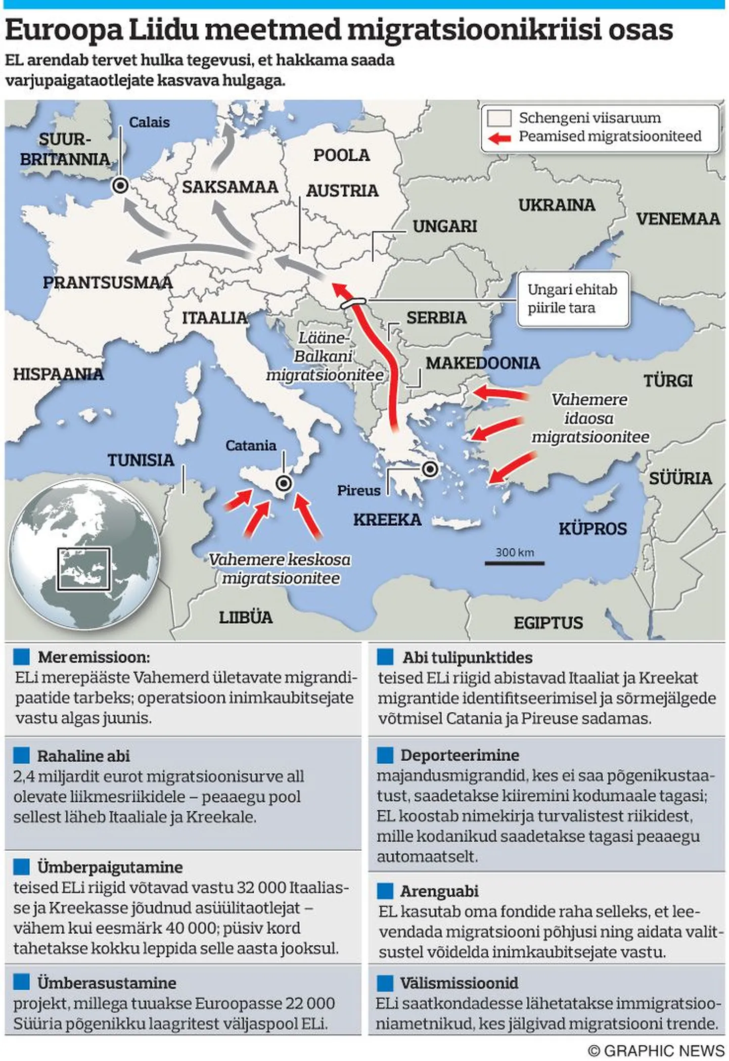 Euroopa Liidu meetmed migratsioonikriisi osas.