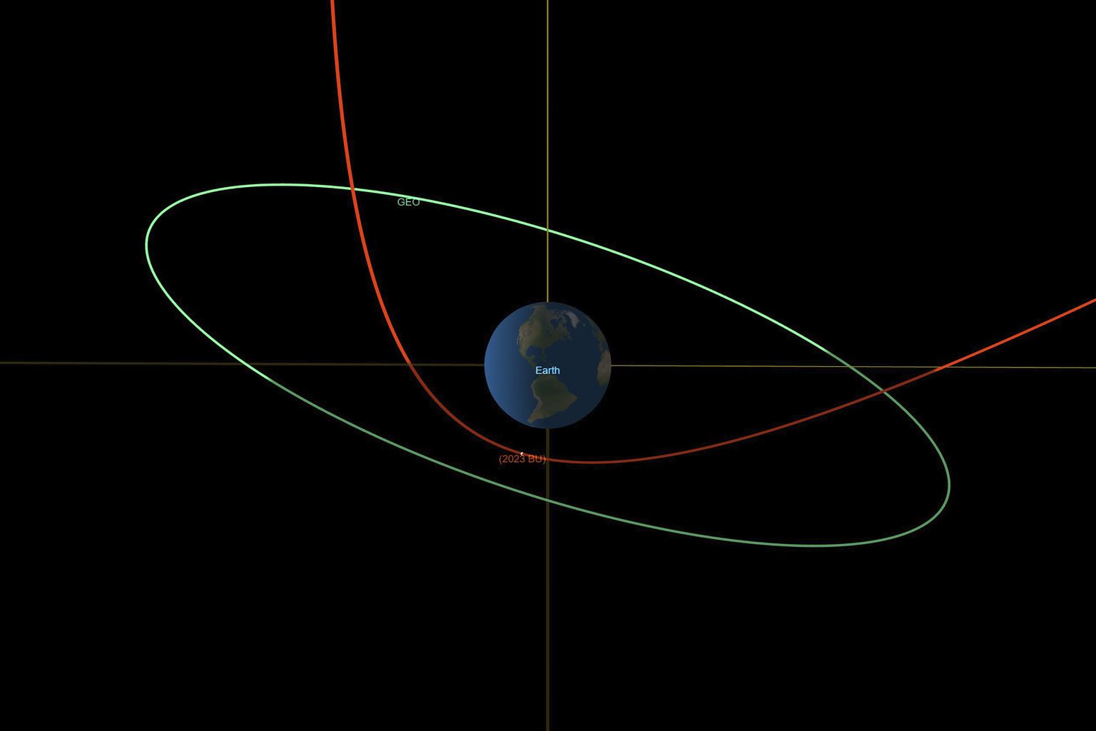 Iespējamā asteroīda kustības trajektorija, ko modelējusi NASA.