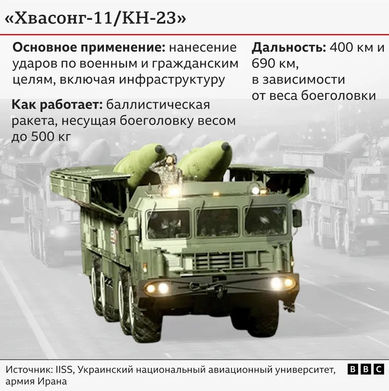 Фото статьи