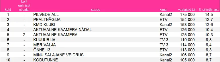 teletop 36. nädal